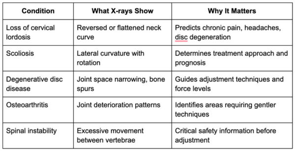 Diagnosing Hidden Structural Issues