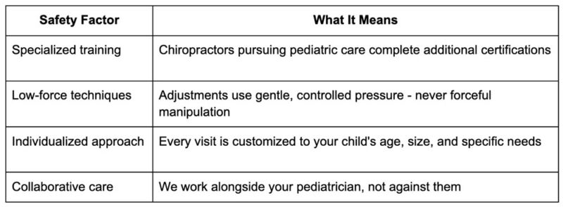 Signs Your Child May Benefit from Pediatric Chiropractic Care