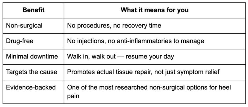 Benefits of SoftWave Therapy for Plantar Fasciitis
