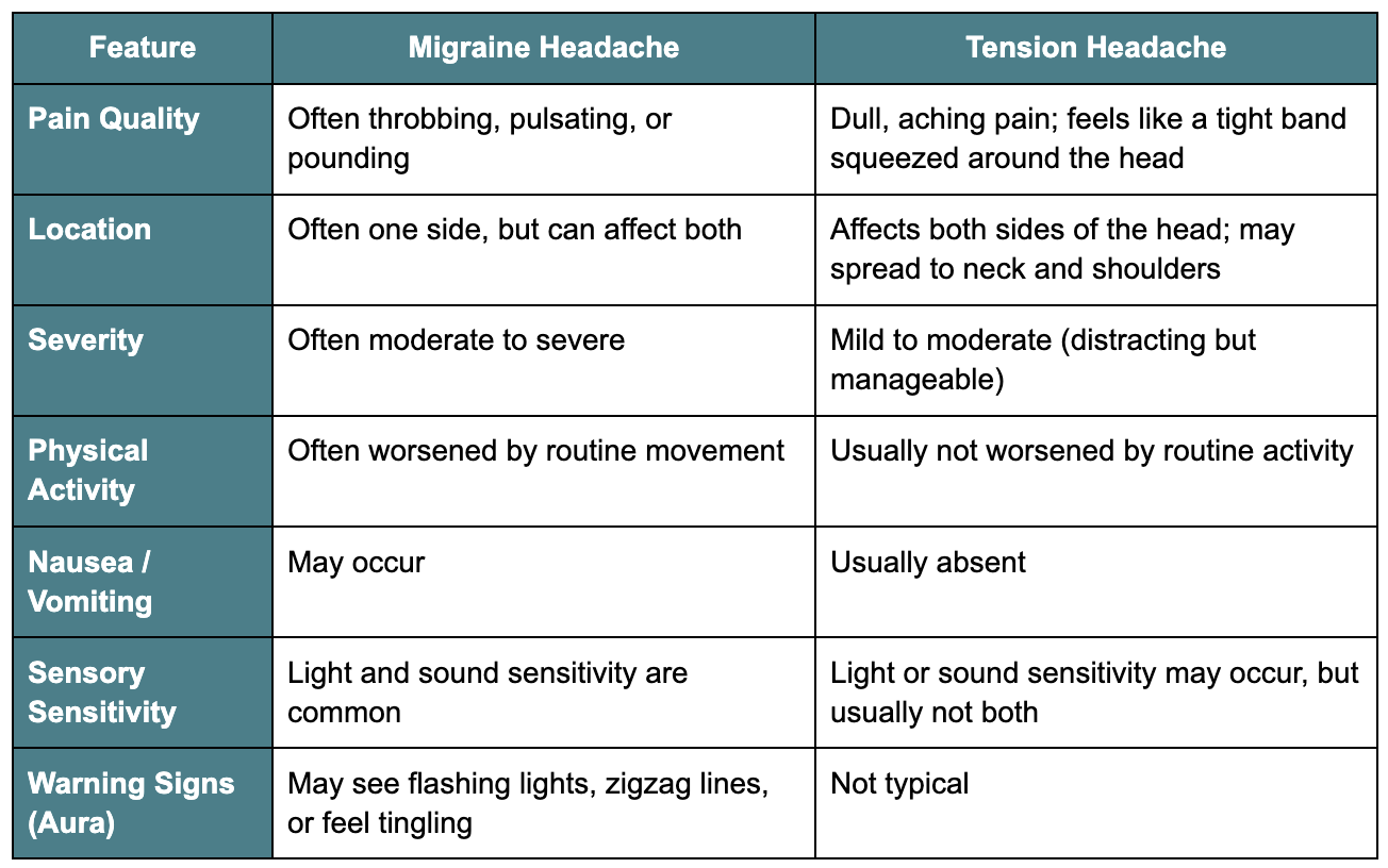 Migraine vs tension headache: Quick comparison